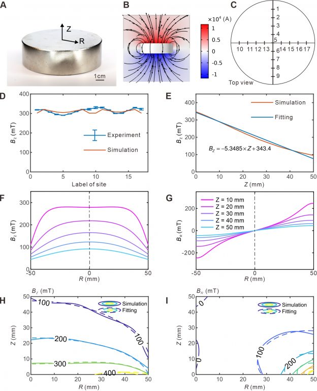 A method to fitting the field of a plate Rocket Mao